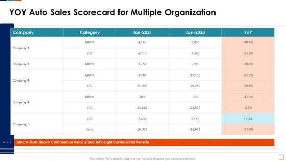Automobile Sales Scorecard Ppt PowerPoint Presentation Complete Deck With Slides