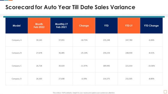 Automobile Sales Scorecard Scorecard For Auto Year Till Date Sales Variance Ideas PDF