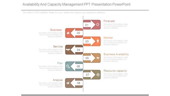 Availability And Capacity Management Ppt Presentation Powerpoint