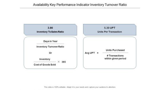 Availability Key Performance Indicator Inventory Turnover Ratio Ppt PowerPoint Presentation Icon Themes