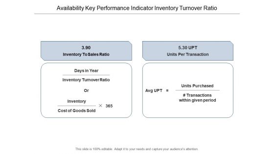 Availability Key Performance Indicator Inventory Turnover Ratio Ppt Powerpoint Presentation Layouts Graphics Download