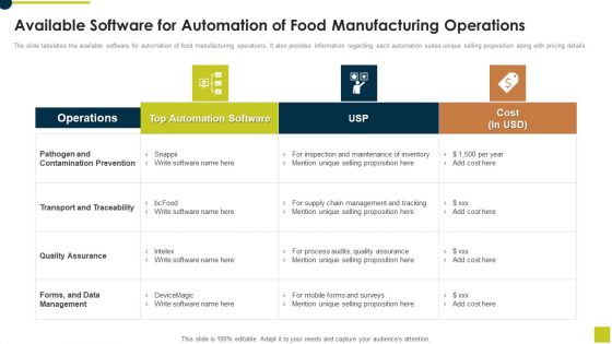 Available Software For Automation Of Food Manufacturing Operations Pictures PDF