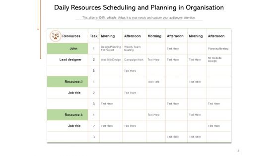 Avalibility Of Funds Resources Planning Organisation Business Technology Ppt PowerPoint Presentation Complete Deck