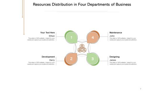 Avalibility Of Funds Resources Planning Organisation Business Technology Ppt PowerPoint Presentation Complete Deck