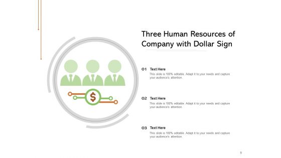 Avalibility Of Funds Resources Planning Organisation Business Technology Ppt PowerPoint Presentation Complete Deck