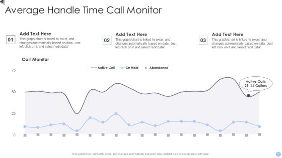 Average Handle Time Ppt PowerPoint Presentation Complete With Slides