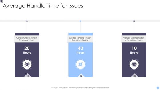 Average Handle Time Ppt PowerPoint Presentation Complete With Slides