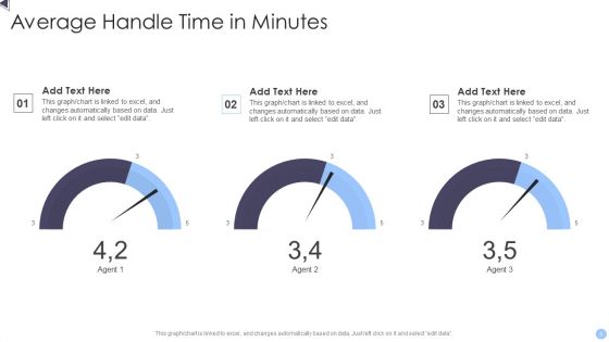 Average Handle Time Ppt PowerPoint Presentation Complete With Slides