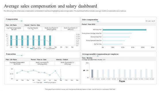 Average Sales Compensation And Salary Dashboard Introduction PDF