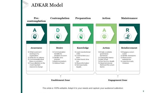 Awareness Desire Knowledge Ability Reinforcement Model Ppt PowerPoint Presentation Complete Deck With Slides
