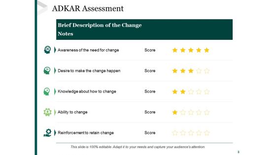 Awareness Desire Knowledge Ability Reinforcement Model Ppt PowerPoint Presentation Complete Deck With Slides