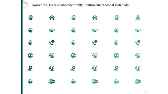 Awareness Desire Knowledge Ability Reinforcement Model Ppt PowerPoint Presentation Complete Deck With Slides