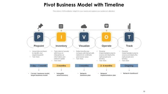 Axis Problem Business Great Success Ppt PowerPoint Presentation Complete Deck