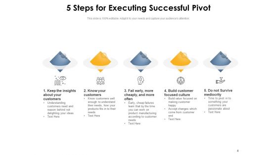 Axis Problem Business Great Success Ppt PowerPoint Presentation Complete Deck