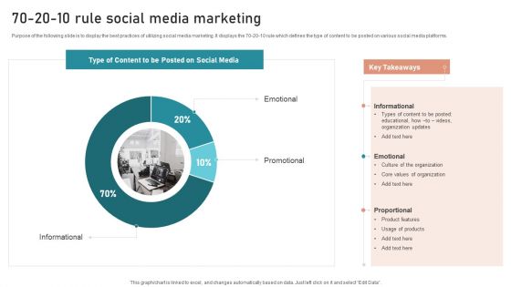 B2B And B2C Startups Marketing Mix Strategies 70 20 10 Rule Social Media Marketing Diagrams PDF