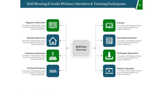B2B Communication Proactivity Ppt PowerPoint Presentation Complete Deck