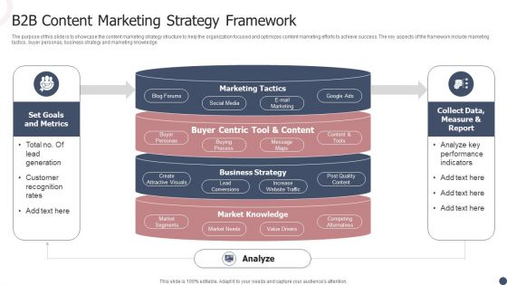 B2B Content Marketing Strategy Framework Ppt Slides Shapes PDF