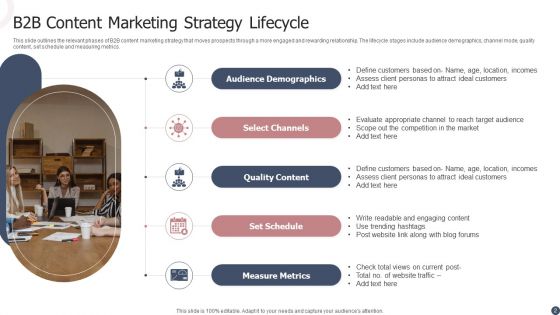B2B Content Marketing Strategy Ppt PowerPoint Presentation Complete Deck With Slides