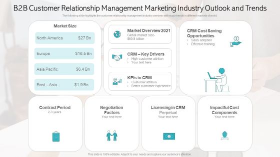 B2B Customer Relationship Management Marketing Industry Outlook And Trends Templates PDF