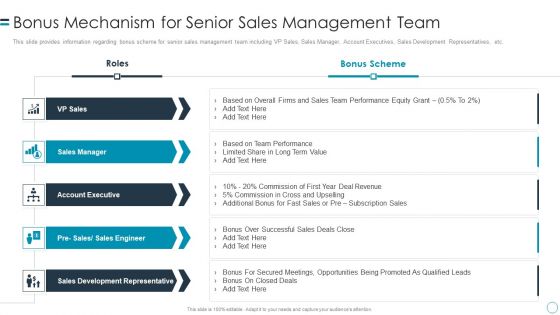 B2B Customers Journey Playbook Bonus Mechanism For Senior Sales Management Team Graphics PDF