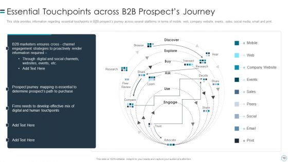 B2B Customers Journey Playbook Ppt PowerPoint Presentation Complete Deck With Slides