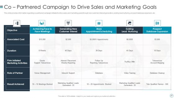B2B Customers Journey Playbook Ppt PowerPoint Presentation Complete Deck With Slides