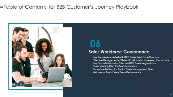 B2B Customers Journey Playbook Ppt PowerPoint Presentation Complete Deck With Slides