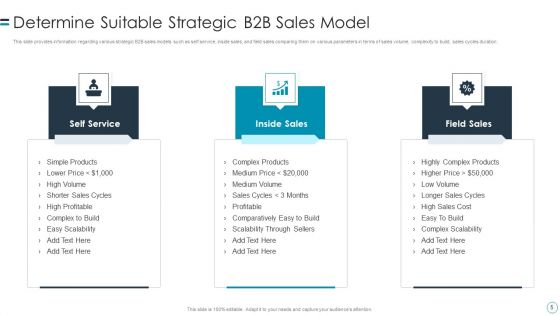 B2B Customers Journey Playbook Ppt PowerPoint Presentation Complete Deck With Slides