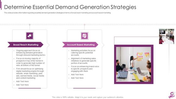 B2B Demand Generation Best Practices Ppt PowerPoint Presentation Complete Deck With Slides