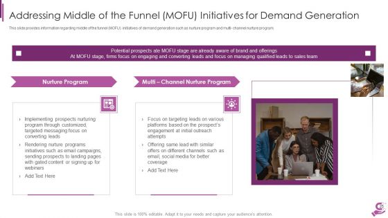 B2B Demand Generation Best Practices Ppt PowerPoint Presentation Complete Deck With Slides