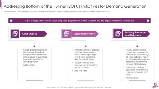 B2B Demand Generation Best Practices Ppt PowerPoint Presentation Complete Deck With Slides