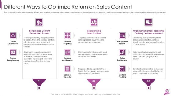 B2B Demand Generation Best Practices Ppt PowerPoint Presentation Complete Deck With Slides