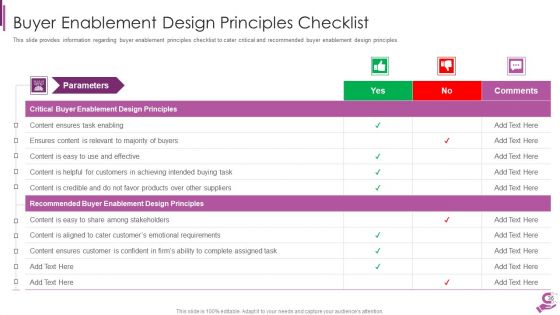 B2B Demand Generation Best Practices Ppt PowerPoint Presentation Complete Deck With Slides