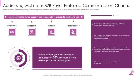 B2B Demand Generation Best Practices Ppt PowerPoint Presentation Complete Deck With Slides