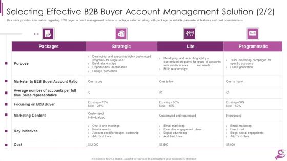 B2B Demand Generation Best Practices Ppt PowerPoint Presentation Complete Deck With Slides