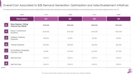 B2B Demand Generation Best Practices Ppt PowerPoint Presentation Complete Deck With Slides