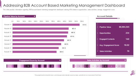 B2B Demand Generation Best Practices Ppt PowerPoint Presentation Complete Deck With Slides