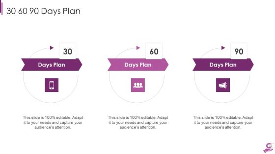 B2B Demand Generation Best Practices Ppt PowerPoint Presentation Complete Deck With Slides
