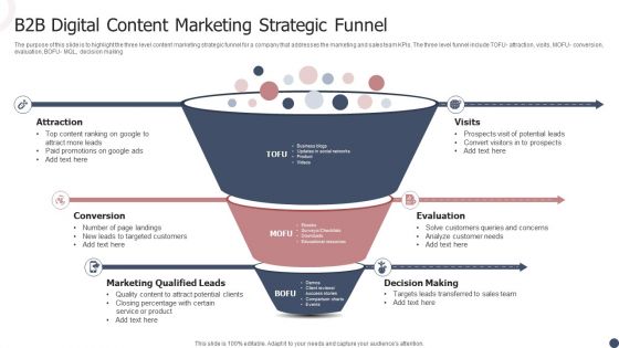 B2B Digital Content Marketing Strategic Funnel Ppt Infographics Structure PDF