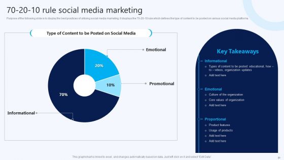 B2B Electronic Commerce Startup Marketing Program And Techniques Ppt PowerPoint Presentation Complete Deck With Slides