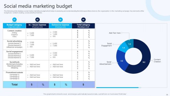 B2B Electronic Commerce Startup Marketing Program And Techniques Ppt PowerPoint Presentation Complete Deck With Slides