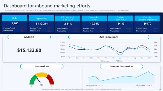 B2B Electronic Commerce Startup Marketing Program And Techniques Ppt PowerPoint Presentation Complete Deck With Slides