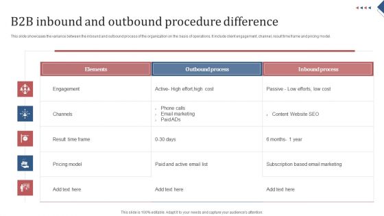 B2B Inbound And Outbound Procedure Difference Professional PDF B2B Inbound And Outbound Procedure Difference Professional PDF