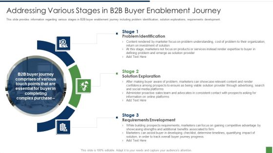 B2B Lead Generation Plan Ppt PowerPoint Presentation Complete Deck With Slides