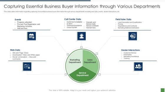 B2B Lead Generation Plan Ppt PowerPoint Presentation Complete Deck With Slides