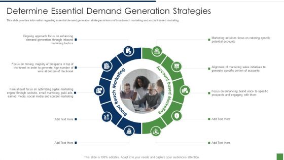 B2B Lead Generation Plan Ppt PowerPoint Presentation Complete Deck With Slides