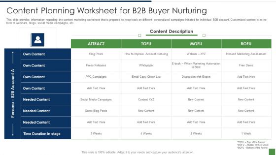 B2B Lead Generation Plan Ppt PowerPoint Presentation Complete Deck With Slides