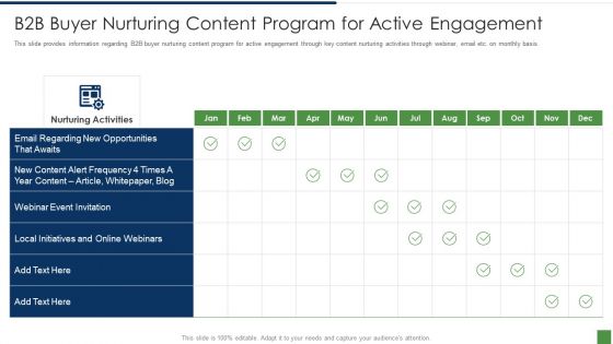 B2B Lead Generation Plan Ppt PowerPoint Presentation Complete Deck With Slides