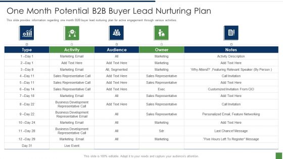 B2B Lead Generation Plan Ppt PowerPoint Presentation Complete Deck With Slides