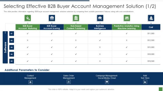 B2B Lead Generation Plan Ppt PowerPoint Presentation Complete Deck With Slides